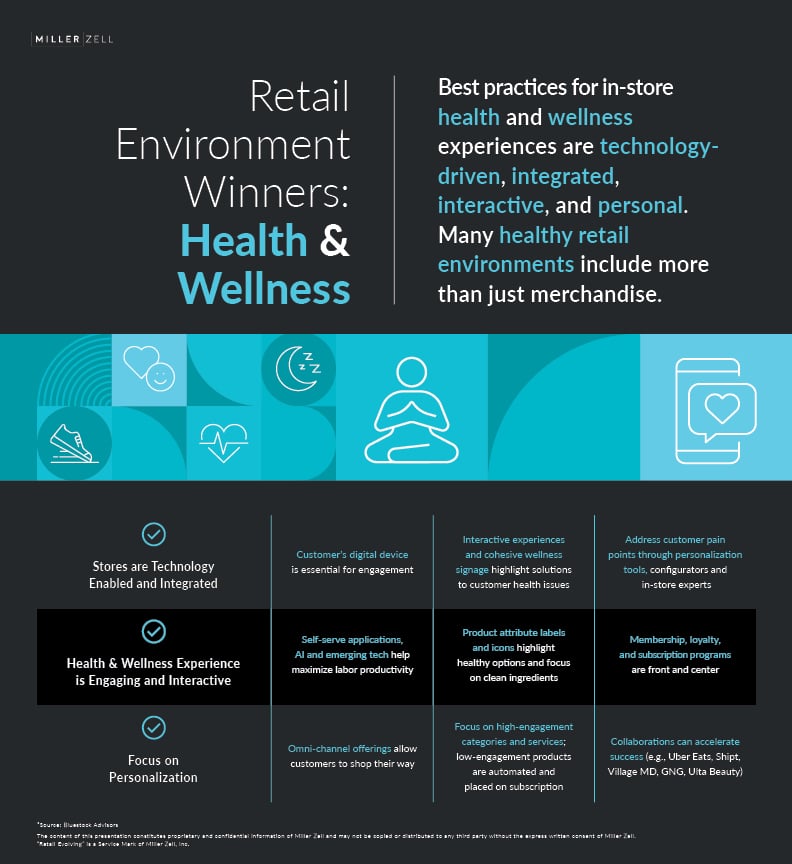 EP1_Health is Retail_SM